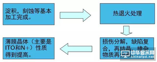 想要去跟TFT Array工藝大神交流，一定要先看這篇文章