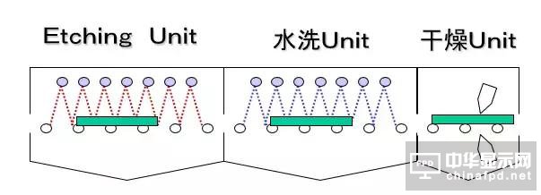 想要去跟TFT Array工藝大神交流，一定要先看這篇文章