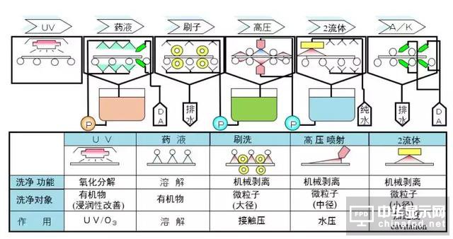 想要去跟TFT Array工藝大神交流，一定要先看這篇文章