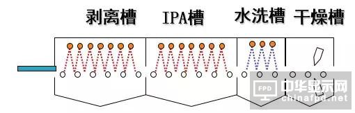 想要去跟TFT Array工藝大神交流，一定要先看這篇文章