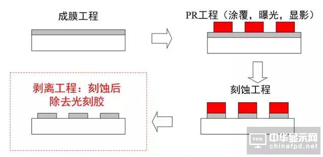 想要去跟TFT Array工藝大神交流，一定要先看這篇文章