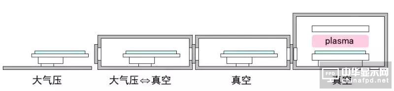 想要去跟TFT Array工藝大神交流，一定要先看這篇文章