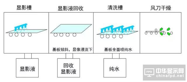 想要去跟TFT Array工藝大神交流，一定要先看這篇文章