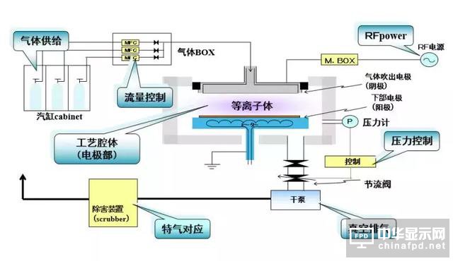 想要去跟TFT Array工藝大神交流，一定要先看這篇文章