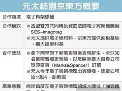 元太結(jié)盟京東方 強(qiáng)攻電子標(biāo)簽