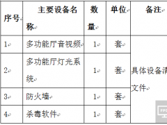 招標(biāo)公告（1標(biāo)）