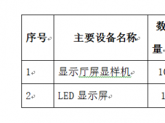 招標(biāo)公告（2標(biāo)）