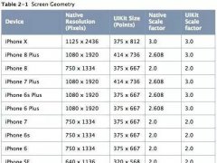 只剩一個(gè)月 新iPhone到底值不值得買？
