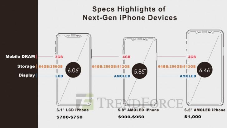 廉價(jià)版iPhone參數(shù)規(guī)格泄露：搭載蘋果A10處理器
