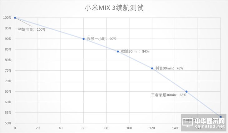 滑一下，開啟全新的世界 小米MIX 3全面評測