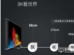 5G網與8K電視，會檫出怎樣的火花