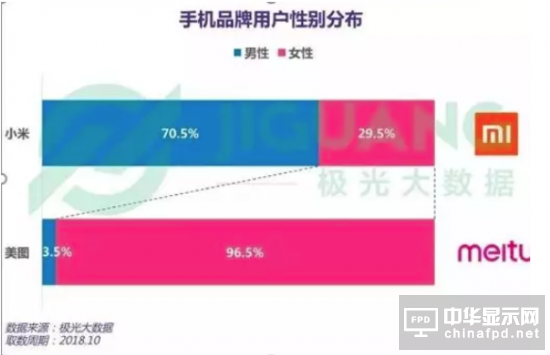 2019年小米會(huì)更糟嗎？