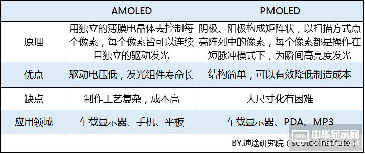 2018年OLED屏幕市場(chǎng)報(bào)告