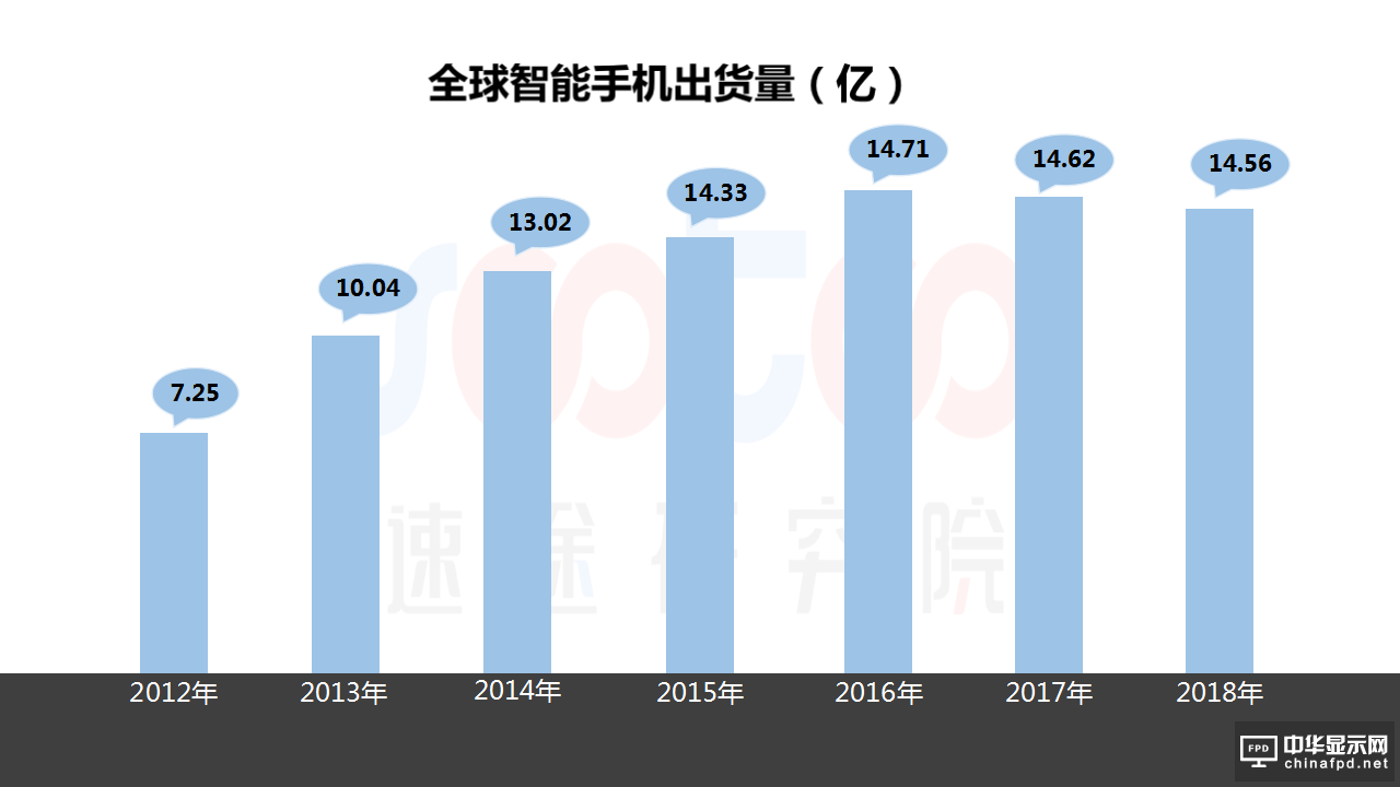2018年OLED屏幕市場(chǎng)報(bào)告