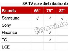 2019年電視產品四大方向預測： OLED、8K、QD、超大尺寸