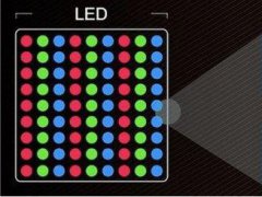 IHS Markit：Micro LED將在2026年實(shí)現(xiàn)1550萬(wàn)產(chǎn)量，小尺寸面板成本降至1/10