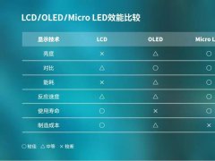 ˣMini LEDMicro LEDݴl(f)