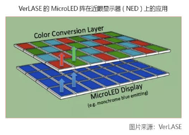 Micro LEDlչFgƿiЈǰ