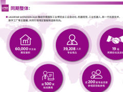 第十五屆深圳激博會丨觀眾預登記重磅開啟！多重福利等您來拿！