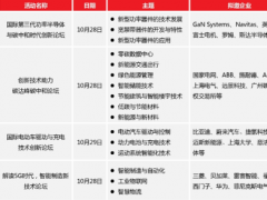 電子技術助力實現碳中和特色展區將亮相2021慕尼黑華南電子展！
